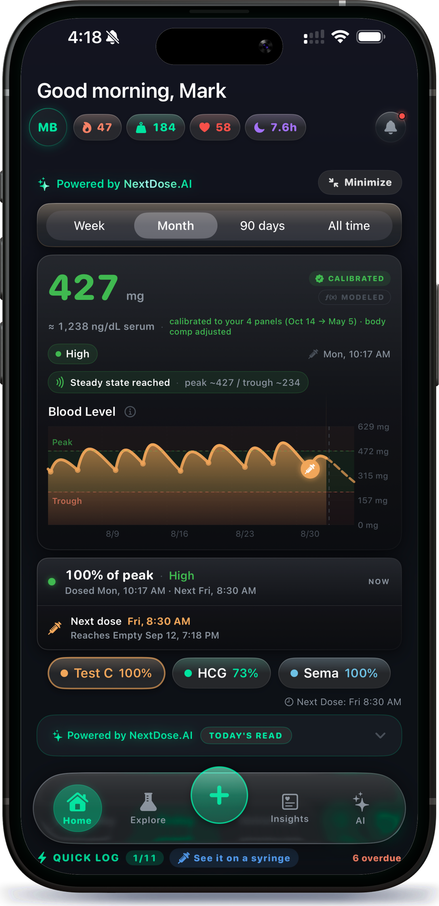 NextDose.AI blood level chart showing a calibrated estimate at steady state